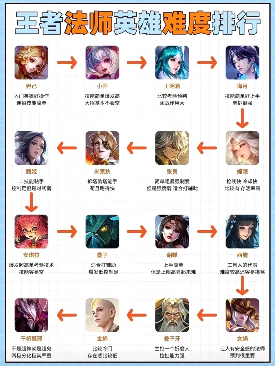 基础/进阶法师图