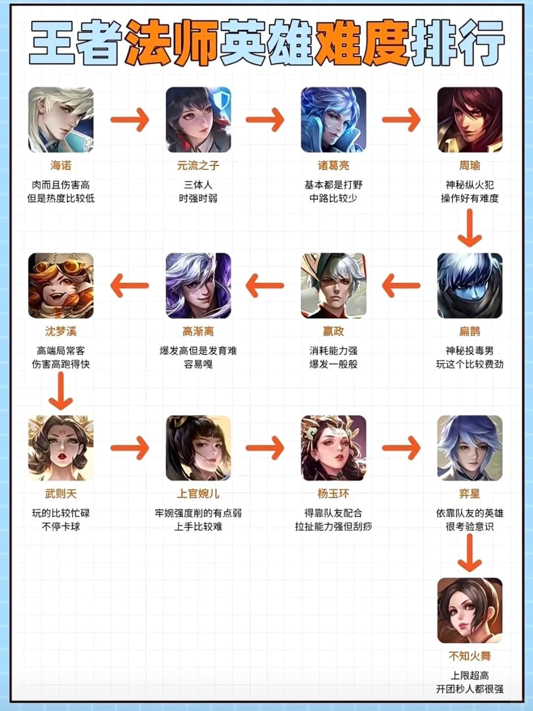 操作/意识法师图